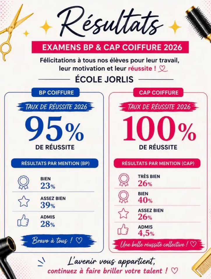 Résultats Examens BP et CAP Coiffure 2026 - Ecole Jorlis